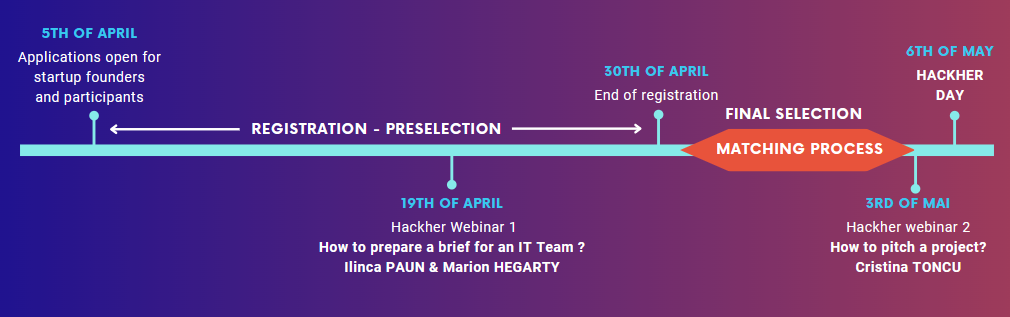 timeline